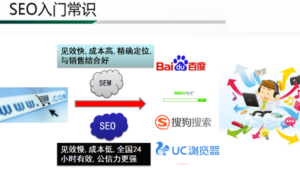 关键词排名提升